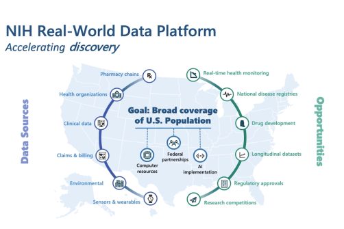 HHS Assembles National Health Data Platform and Autism Registry